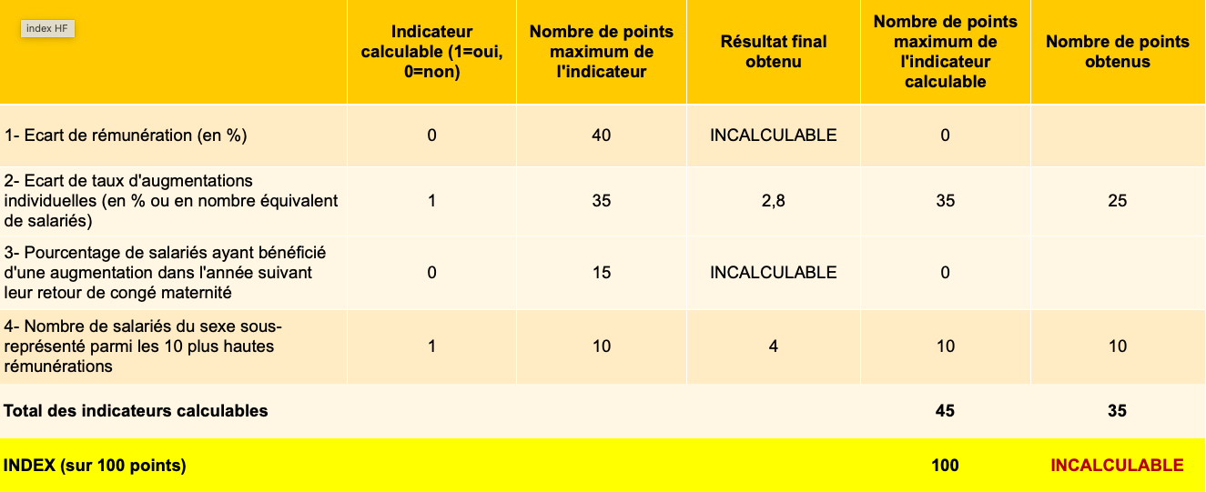 Index d'égalité HF
